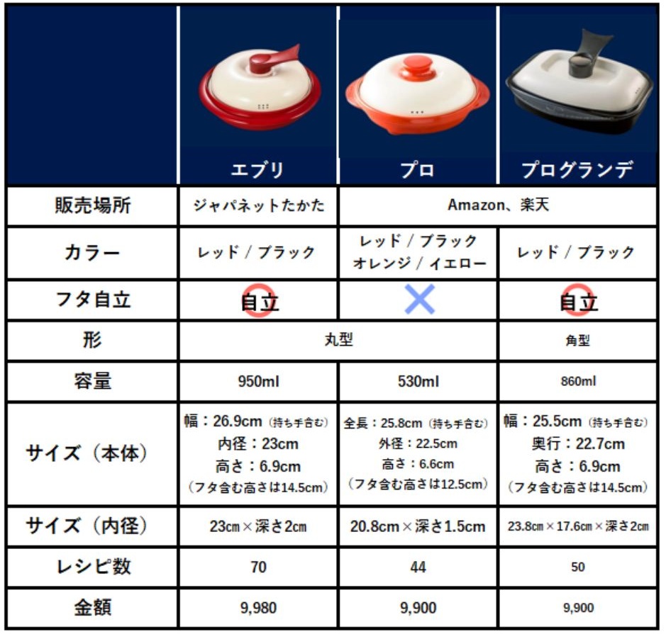 レンジメート エブリ 断捨離シニア